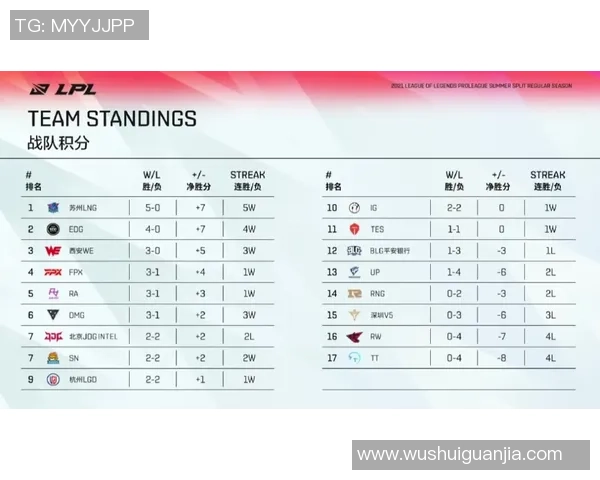 赛后分析：RNG与LNG在耐力对决中的策略与表现探讨